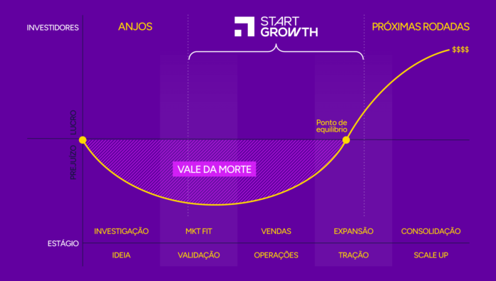 grafico-valedamorte startups SaaS